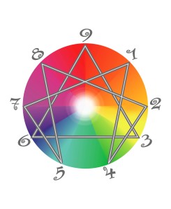 Introduction to the Enneagram, 3. 5-hour class: January 13, 2024, VIRTUAL